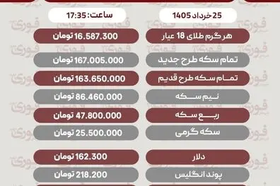 قیمت طلا، سکه و دلار امروز دوشنبه 25 خرداد