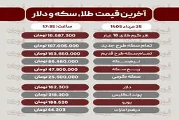 قیمت طلا، سکه و دلار امروز دوشنبه 25 خرداد