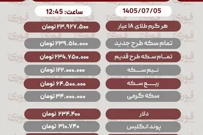 آخرین قیمت طلا، سکه، دلار و سایر ارزها، یکشنبه 5 مهر 1405 +جدول