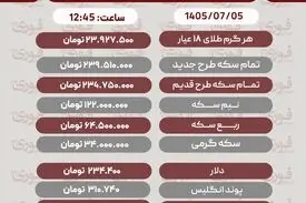 آخرین قیمت طلا، سکه، دلار و سایر ارزها، یکشنبه 5 مهر 1405 +جدول