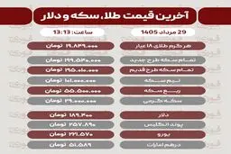 آخرین قیمت طلا، سکه و ارز پنجشنبه 29 مرداد+جدول