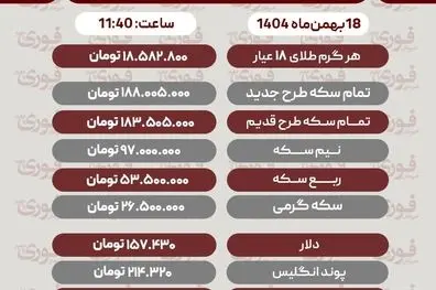 قیمت طلا، سکه، دلار و سایر ارزها امروز ۱۸ بهمن