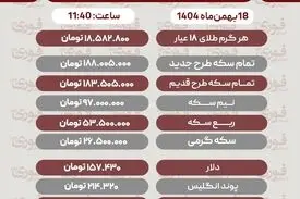 قیمت طلا، سکه، دلار و سایر ارزها امروز ۱۸ بهمن