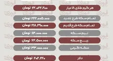 آخرین قیمت سکه؛ دلار وطلا 3 شهریور 1405