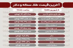 آخرین قیمت سکه؛ دلار وطلا 3 شهریور 1405