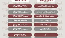 آخرین قیمت سکه؛ دلار وطلا 3 شهریور 1405