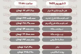 آخرین قیمت سکه؛ دلار وطلا 3 شهریور 1405