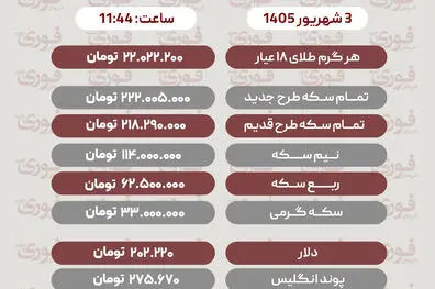 آخرین قیمت سکه؛ دلار وطلا 3 شهریور 1405