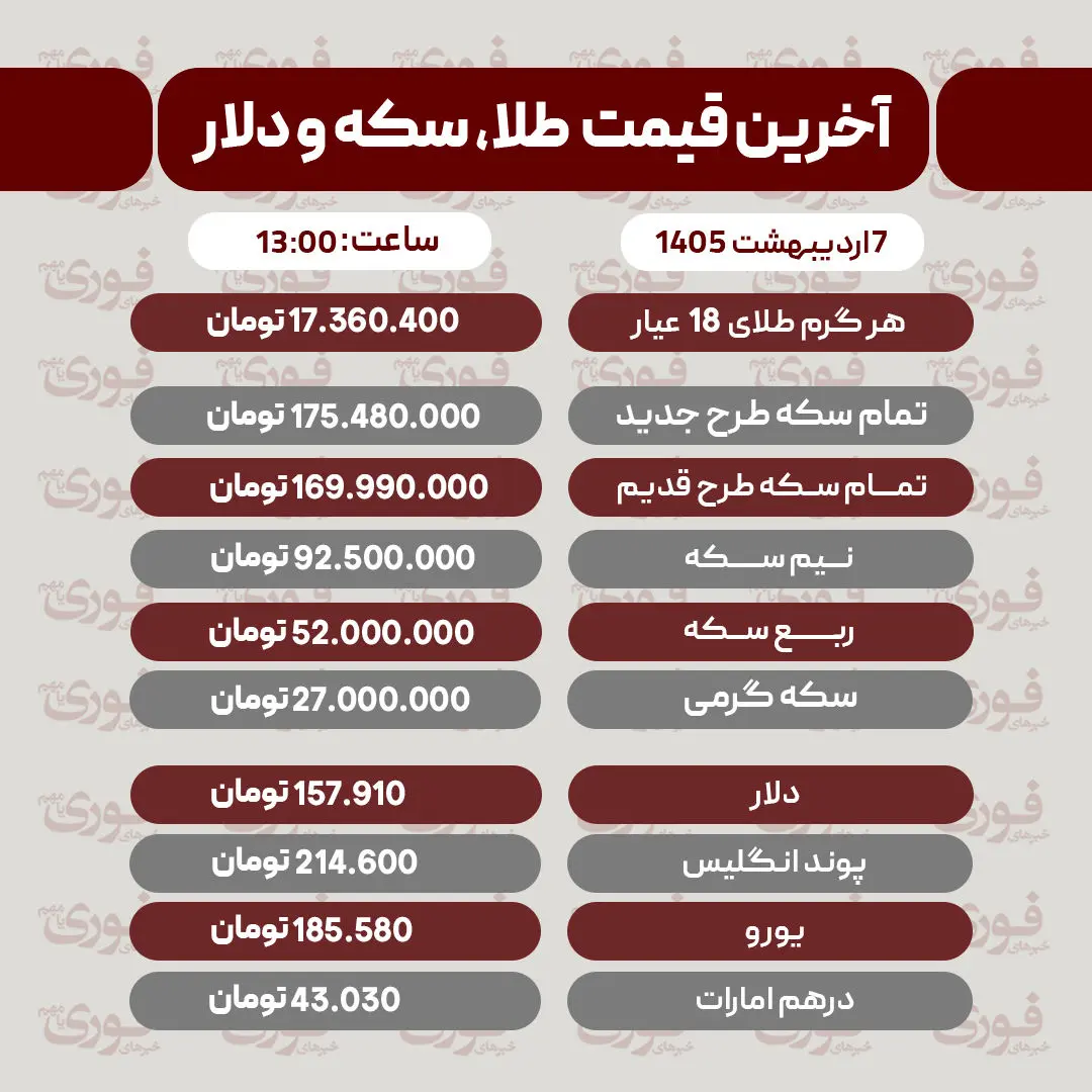 قیمت طلا، سکه و دلار امروز دوشنبه ۷ اردیبهشت​