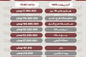 قیمت طلا، سکه و دلار امروز دوشنبه ۷ اردیبهشت​