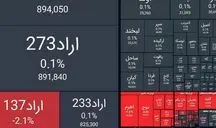 ریزش ۲۷ هزار واحدی شاخص بورس