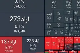 ریزش ۲۷ هزار واحدی شاخص بورس