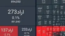 ریزش ۲۷ هزار واحدی شاخص بورس