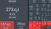 ریزش ۲۷ هزار واحدی شاخص بورس