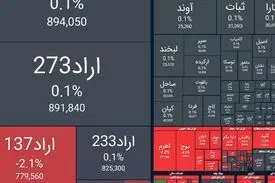 ریزش ۲۷ هزار واحدی شاخص بورس