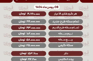 آخرین قیمت طلا، سکه و دلار 8 بهمن‌ماه1404