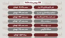 آخرین قیمت طلا، سکه و دلار 8 بهمن‌ماه1404