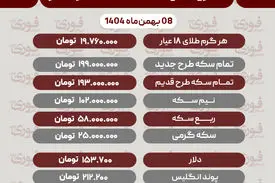 آخرین قیمت طلا، سکه و دلار 8 بهمن‌ماه1404