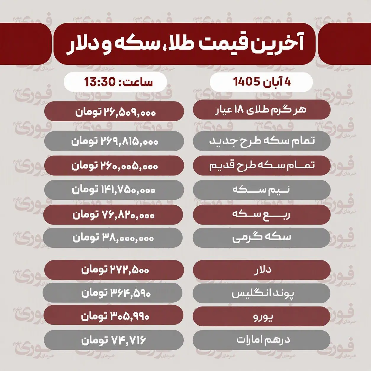 قیمت طلا، سکه، دلار و سایر ارزها دوشنبه 4 آبان 1405+ جدول
