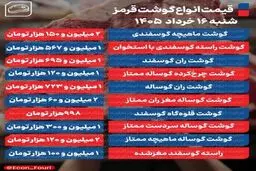 قیمت گوشت قرمز امروز ۱۶ خرداد ۱۴۰۵ 