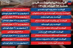 قیمت گوشت قرمز امروز ۱۶ خرداد ۱۴۰۵ 