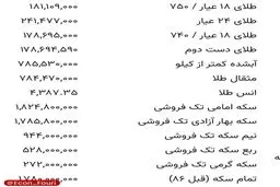 قیمت سکه و قیمت طلا جمعه ۸ خرداد ۱۴۰۵