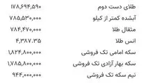 قیمت سکه و قیمت طلا جمعه ۸ خرداد ۱۴۰۵