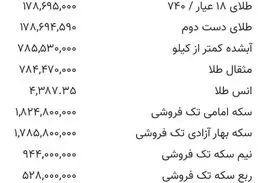 قیمت سکه و قیمت طلا جمعه ۸ خرداد ۱۴۰۵