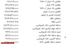 قیمت سکه و قیمت طلا جمعه ۸ خرداد ۱۴۰۵