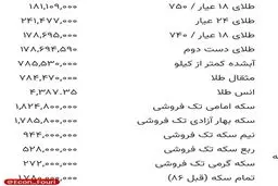 قیمت سکه و قیمت طلا جمعه ۸ خرداد ۱۴۰۵