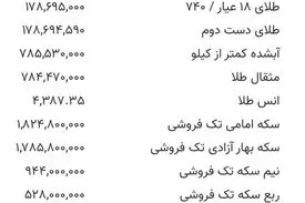 قیمت سکه و قیمت طلا جمعه ۸ خرداد ۱۴۰۵