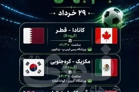  کانادا - قطر، مکزیک - کره جنوبی و آمریکا - استرالیا؛ شب پرستاره فوتبال در جام جهانی ۲۰۲۶