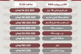 قیمت طلا، سکه و دلار امروز چهارشنبه 30 اردیبهشت