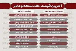قیمت طلا، سکه و دلار امروز چهارشنبه 30 اردیبهشت