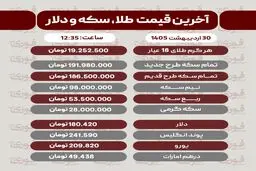 قیمت طلا، سکه و دلار امروز چهارشنبه 30 اردیبهشت
