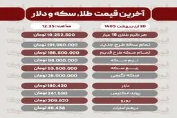 قیمت طلا، سکه و دلار امروز چهارشنبه 30 اردیبهشت
