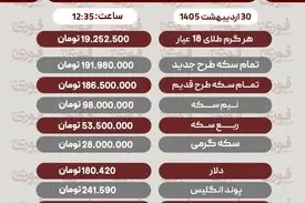 قیمت طلا، سکه و دلار امروز چهارشنبه 30 اردیبهشت