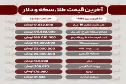 قیمت طلا، سکه و دلار امروز 31 فروردین