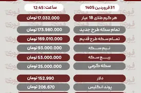 قیمت طلا، سکه و دلار امروز 31 فروردین