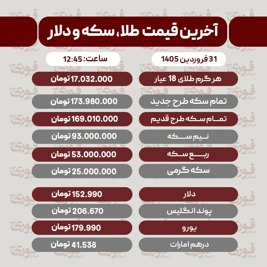 قیمت طلا، سکه و دلار امروز 31 فروردین