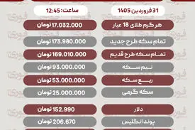 قیمت طلا، سکه و دلار امروز 31 فروردین