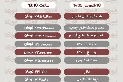 آ خرین قیمت سکه، دلار و طلا 18 شهریور+ جدول