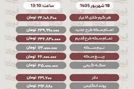 آ خرین قیمت سکه، دلار و طلا 18 شهریور+ جدول