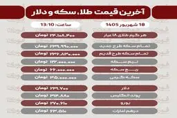 آ خرین قیمت سکه، دلار و طلا 18 شهریور+ جدول