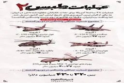 در عملیات طبس۲ کدام تجهیزات امریکا منهدم شد؟!