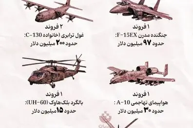 در عملیات طبس۲ کدام تجهیزات امریکا منهدم شد؟!