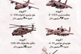 در عملیات طبس۲ کدام تجهیزات امریکا منهدم شد؟!