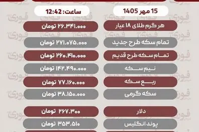 آخرین قیمت طلا، سکه، دلار و سایر ارزها تاریخ 15 مهر 1405