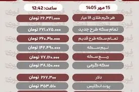 آخرین قیمت طلا، سکه، دلار و سایر ارزها تاریخ 15 مهر 1405