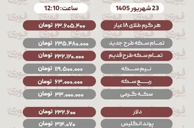 آخرین قیمت طلا، سکه، دلارو سایر ارزها دوشنبه 23 شهریور